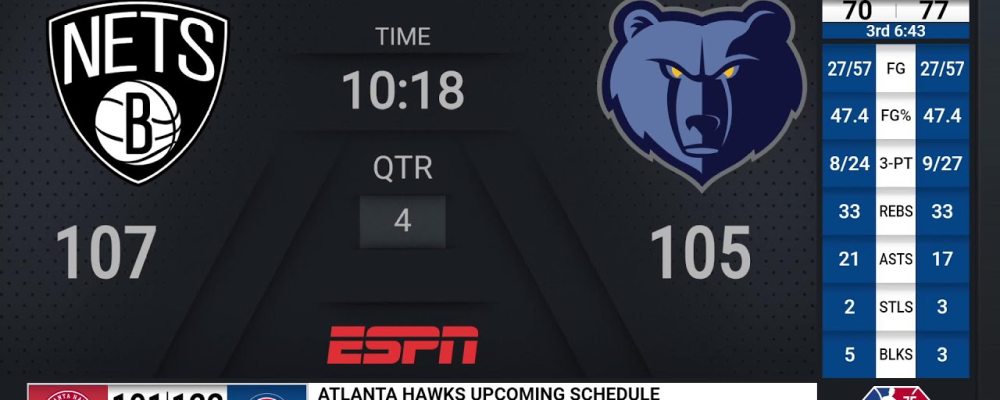 Nets @ Grizzlies | NBA on ESPN Live Scoreboard – NBA